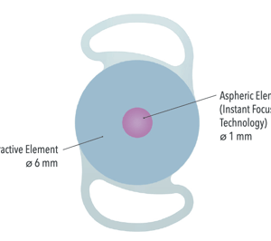 LUCIDIS Swiss Advanced Vision
