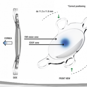 EVOLVE EDOF Customized Toric Hydrophilic (Soleko)