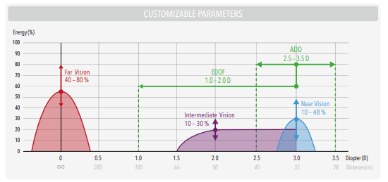 HARMONIS Swiss Advanced Vision | IOLS Directory