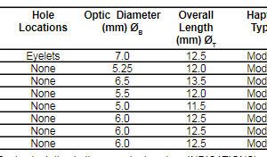 PMMA Alcon Lenses -Posterior Chamber