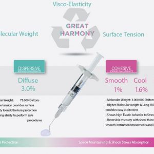 Alsavisc OVD Dispersive (Alsanza)